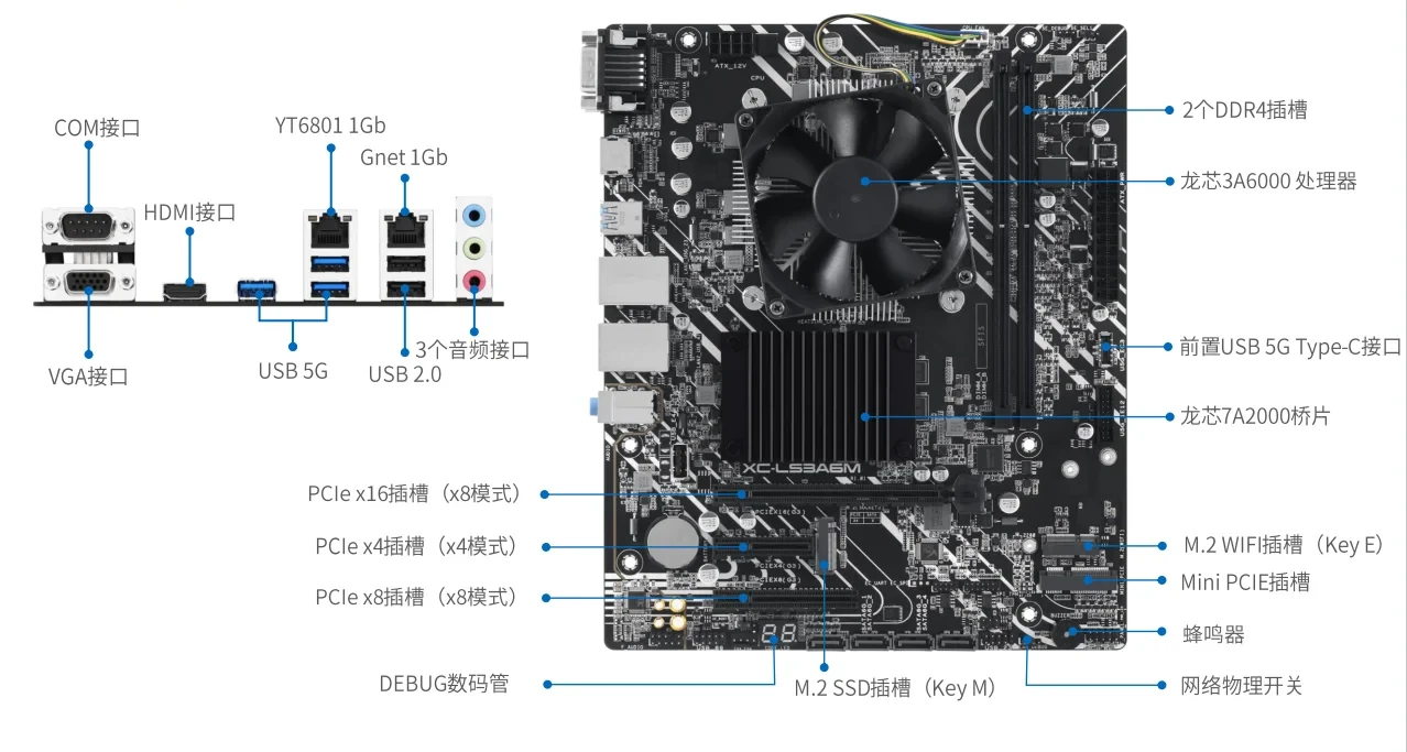 Seiten- und Vorderansicht des ASUS XC-LS3A6M mit beschrifteten Anschlüssen
